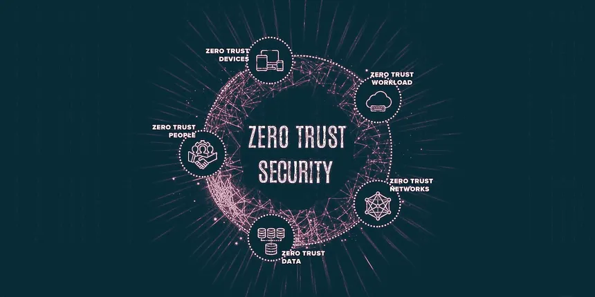 Microsoft Zero Trust strategy for AI security