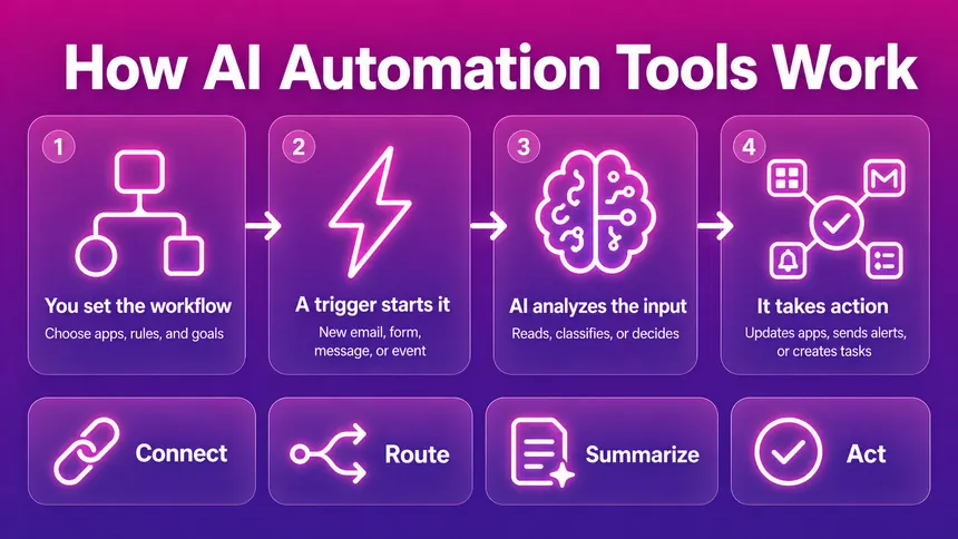 Best AI tools for small businesses